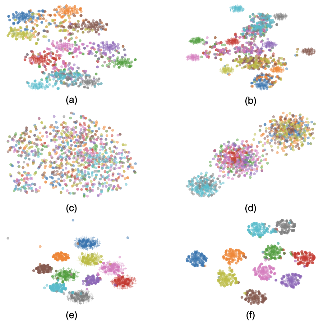 t-SNE visualization of latent space representations
